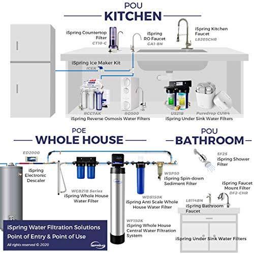 20-inch Whole House Water Filter 4-Pack P8314