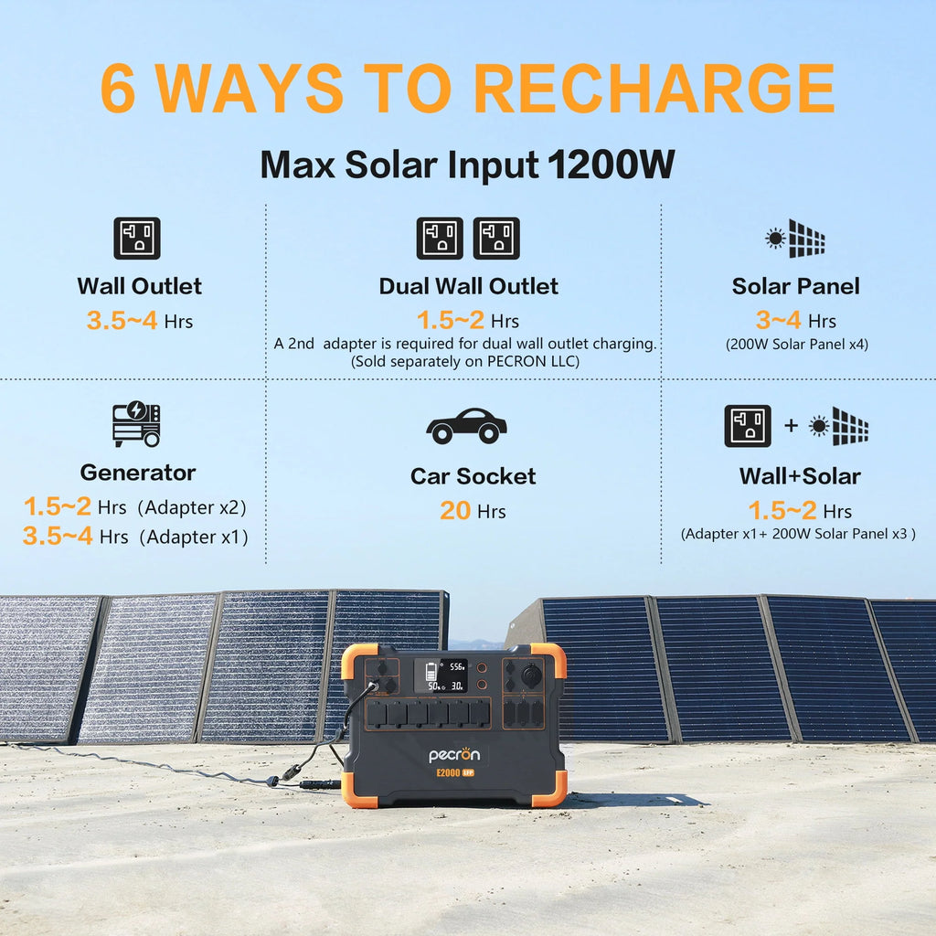 Portable Power Station 1920Wh 2000W with Solar Panels D96573