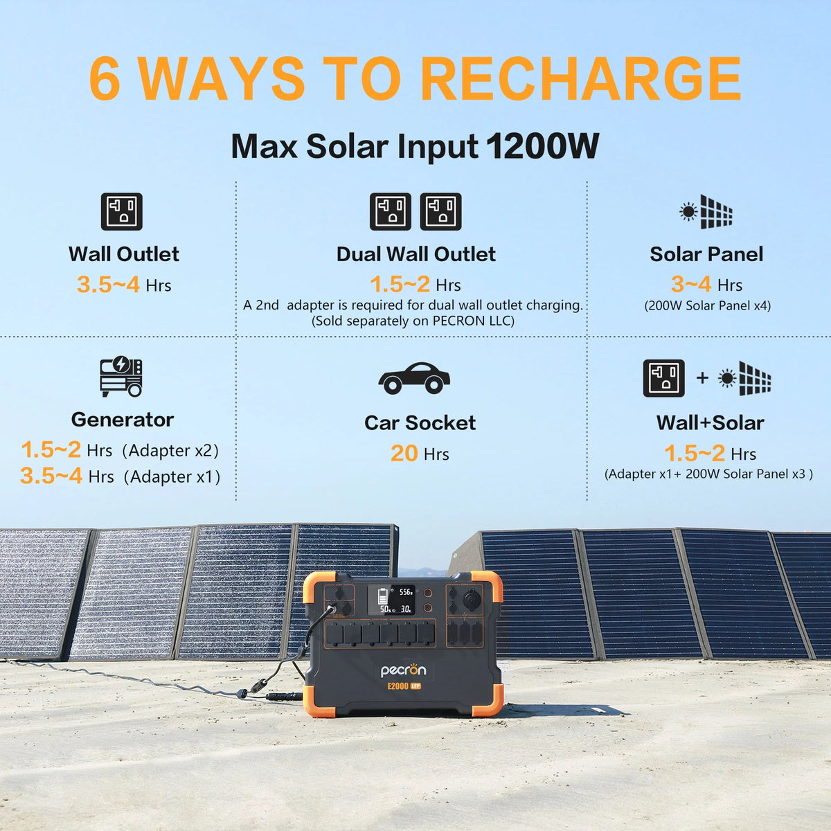 Portable Power Station 1920Wh 2000W with Solar Panels D96573