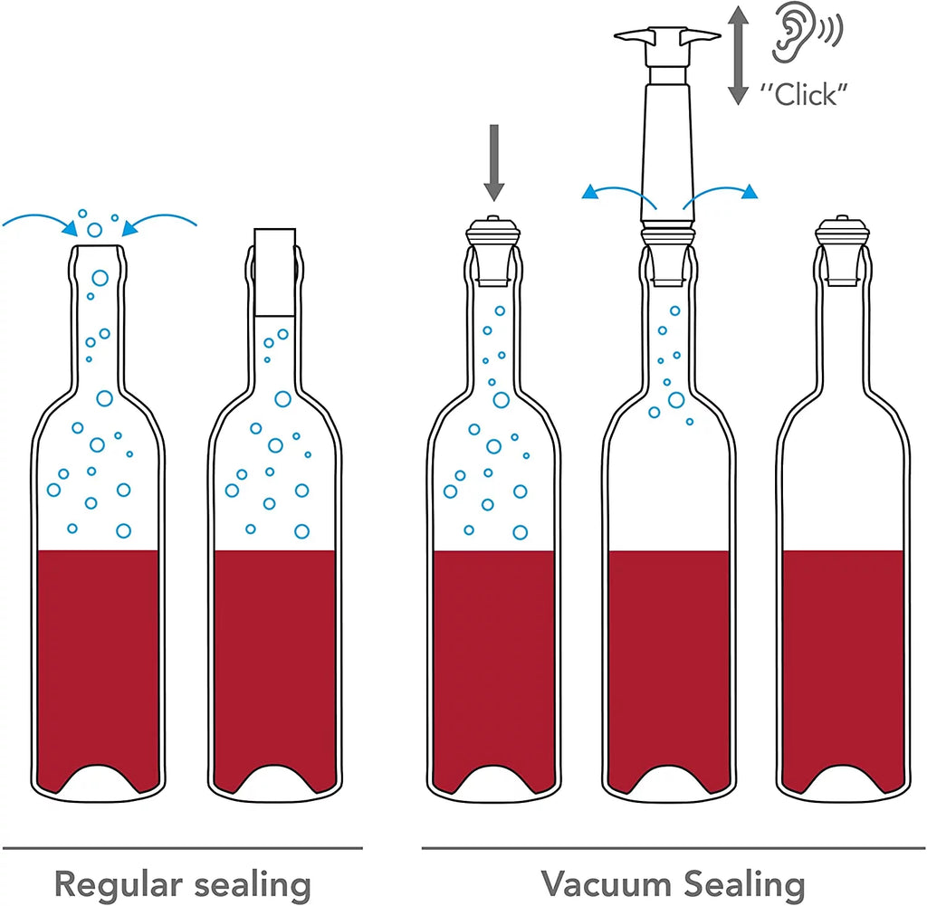 Wine Pump with 6 Vacuum Bottle Stoppers S717