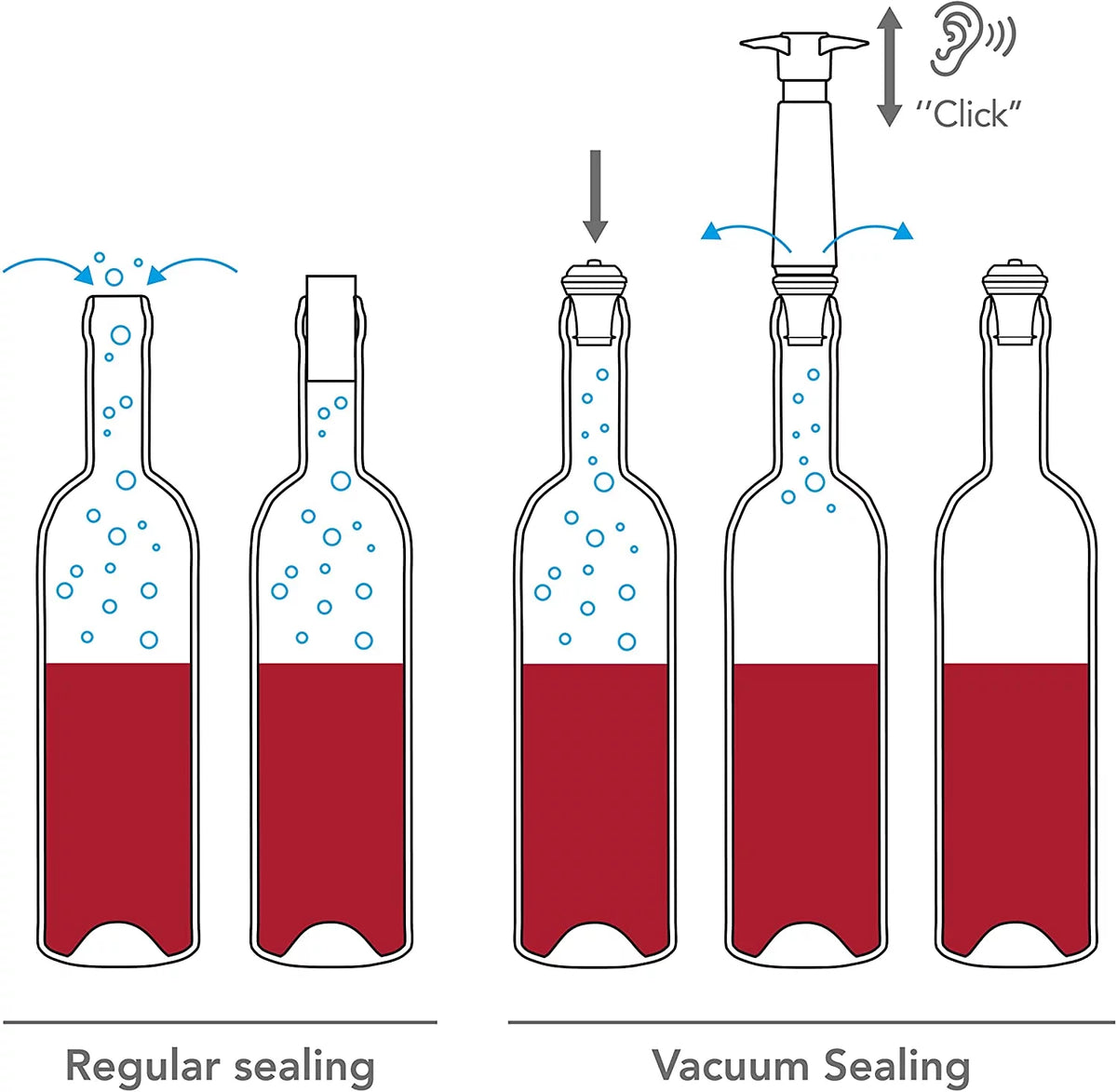 Wine Pump with 6 Vacuum Bottle Stoppers S717