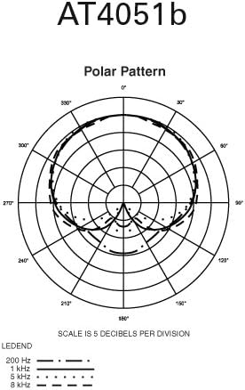 Cardioid Element Microphone Mount E7858