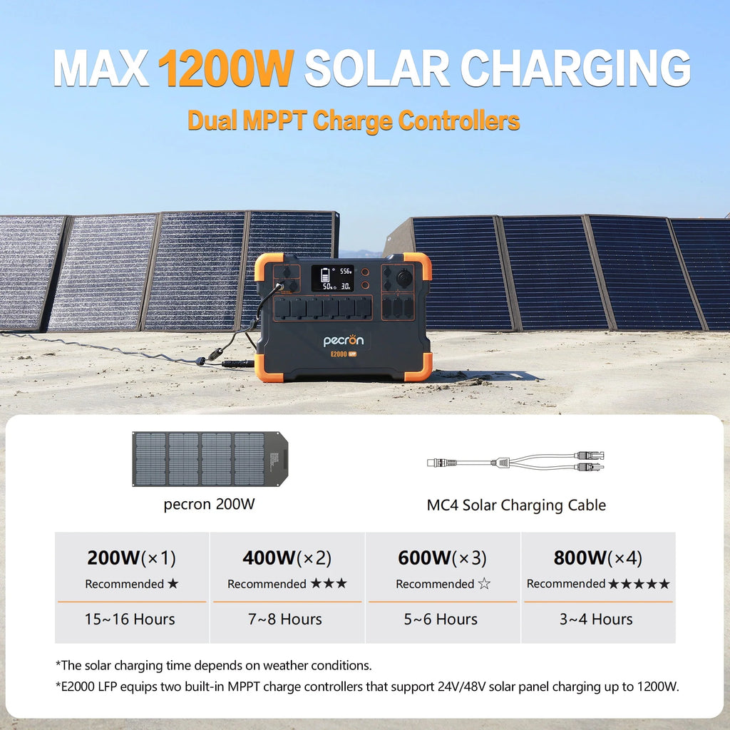 Portable Power Station 1920Wh 2000W with Solar Panels D96573