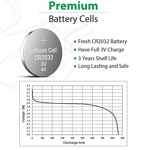 CR2032 3V Lithium Battery 10-Pack J62737