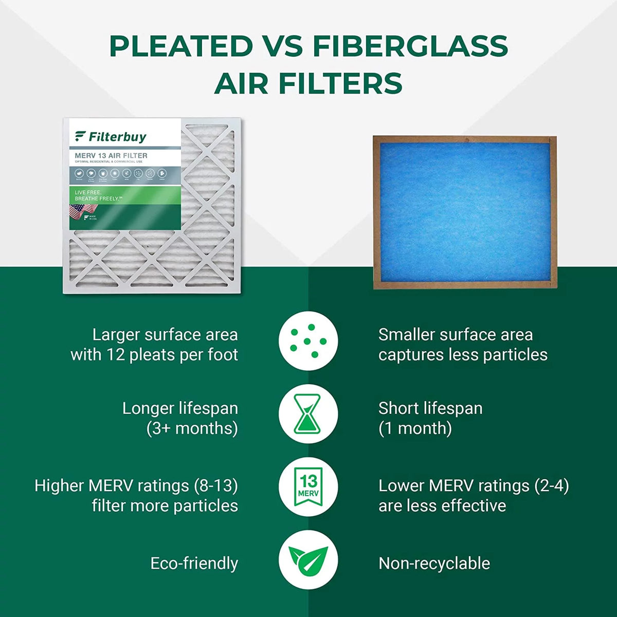 16x25x5 MERV 13 Pleated HVAC Air Filters (3-Pack) D993172