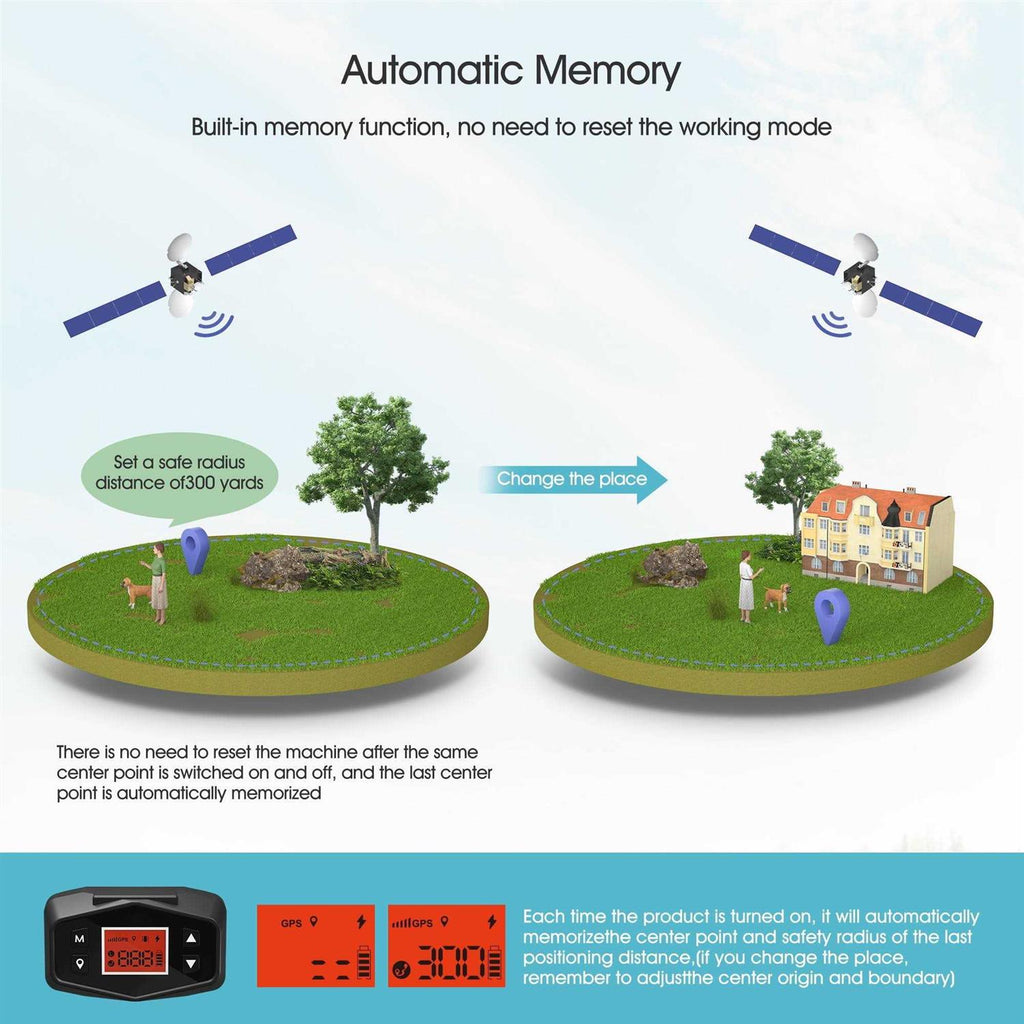 GPS Dog Fence System Wireless Collar with Beep Vibration Static Shock A881287