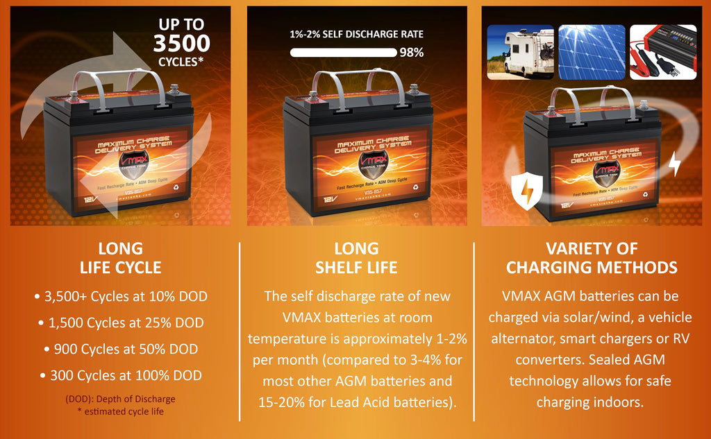 12V 35AH AGM Deep Cycle U1 Battery K858