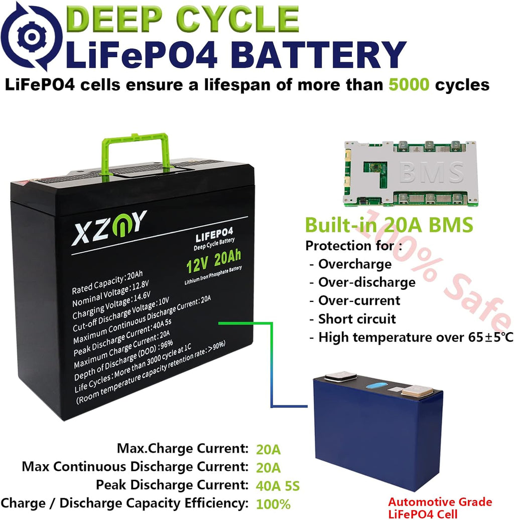 12V 20Ah LiFePO4 Battery with 20A BMS W59521