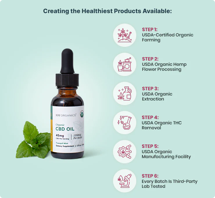 Organic CBD Tincture Z959