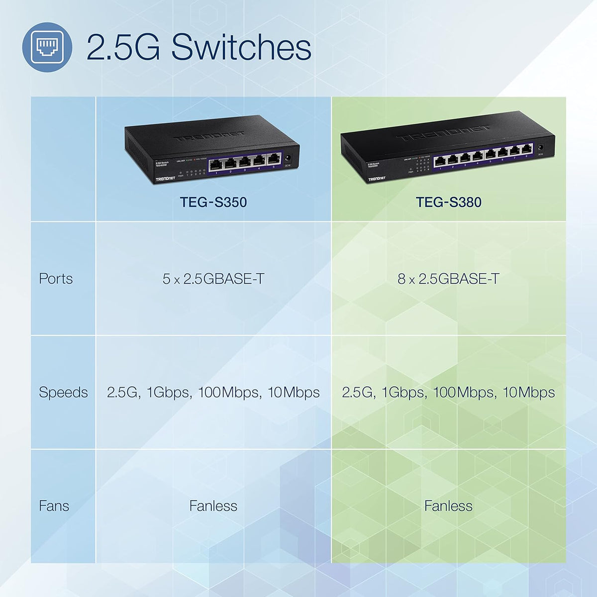 8-Port Unmanaged 2.5G Switch H110247