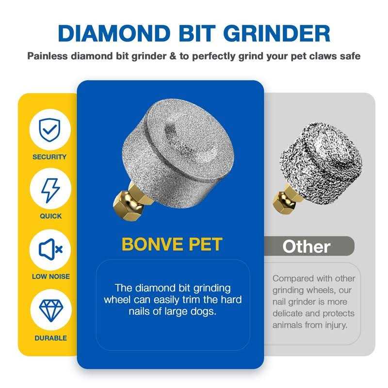 Dog Nail Grinder with 2 Grinding Wheels V4357
