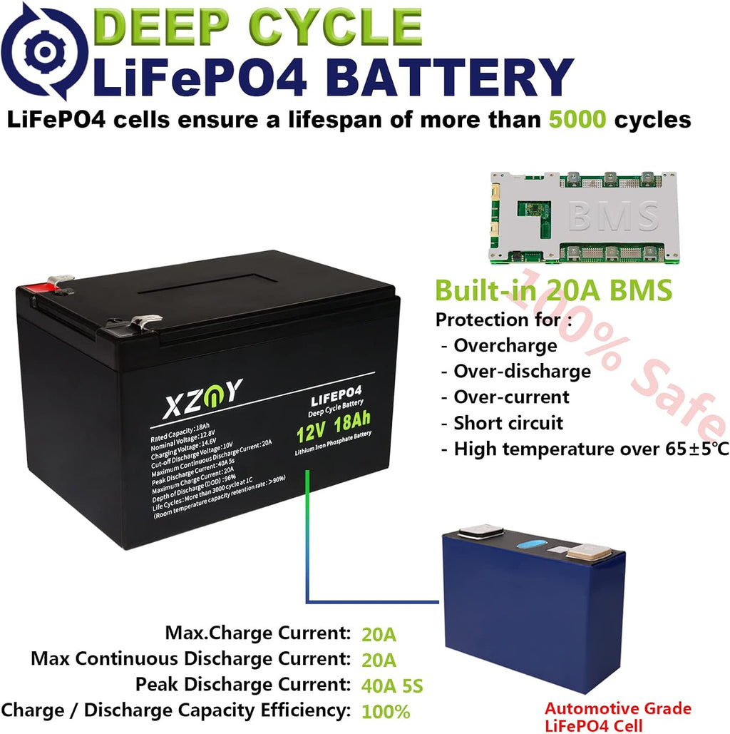 12V 20Ah LiFePO4 Battery with 20A BMS W59521