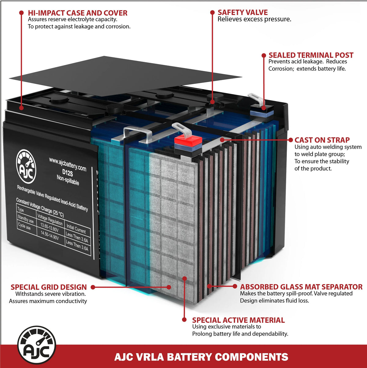 12V 90Ah Deep Cycle Solar Battery F752583