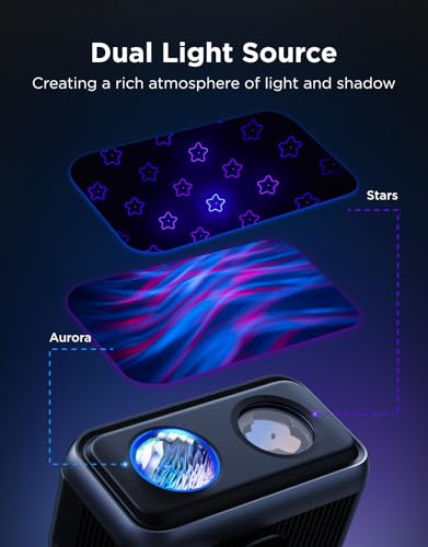 Outdoor Projector Light with 16 RGB Patterns IP65 Waterproof G963