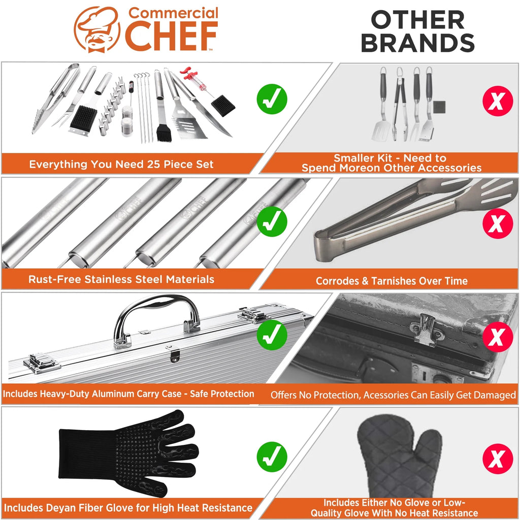 25 Piece Stainless Steel Barbeque Grill Tool Set K750587