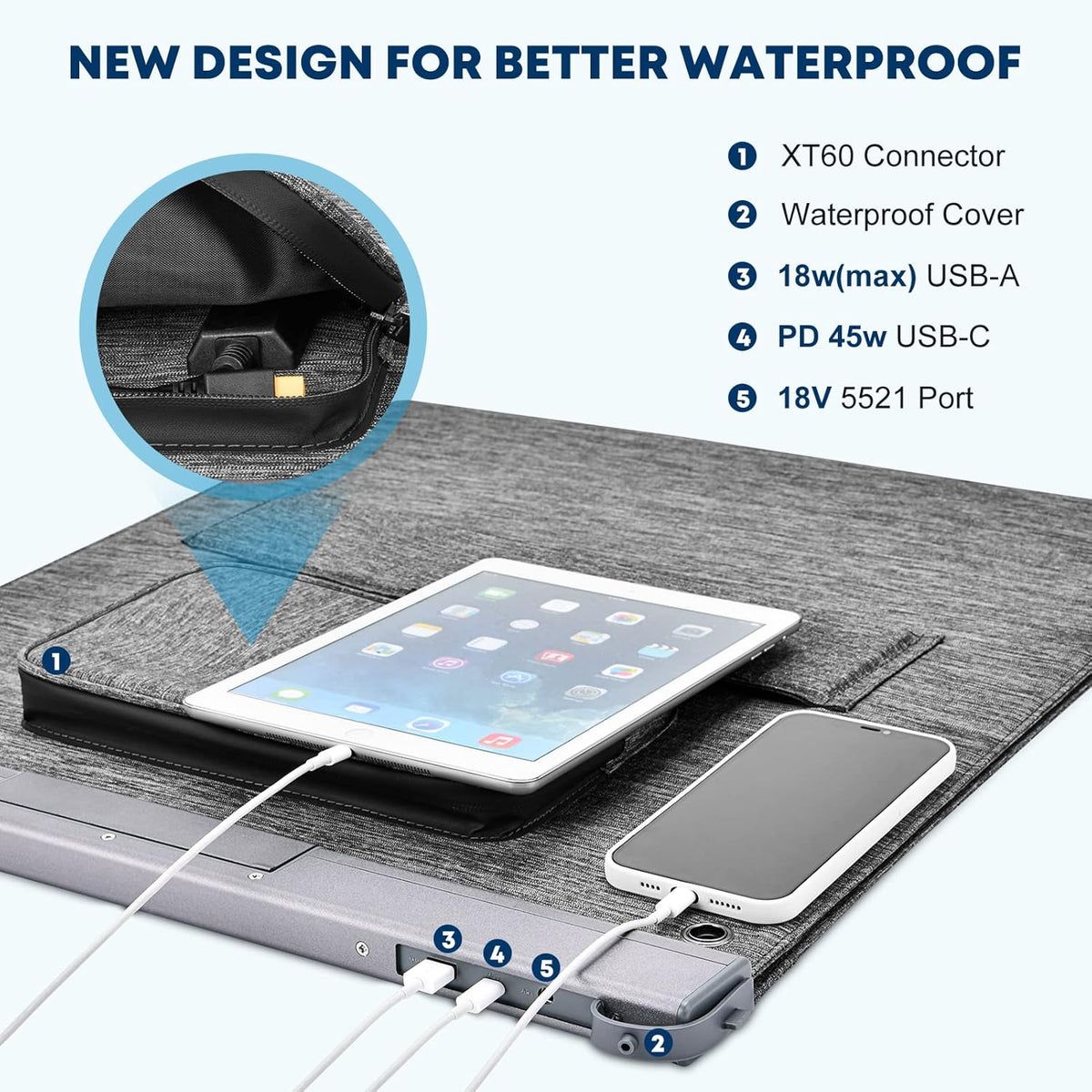 100W 18V Portable Foldable Solar Panel IP65 Waterproof Y15103