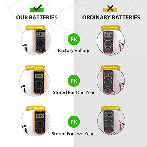 CR2032 3V Lithium Battery 10-Pack J62737