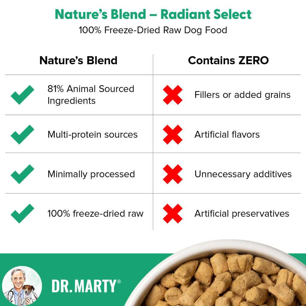 Freeze Dried Dog Food M7036