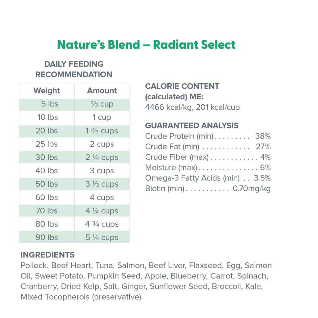Freeze Dried Dog Food M7036