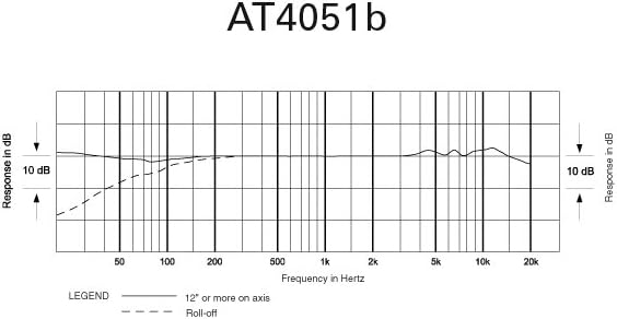 Cardioid Element Microphone Mount E7858