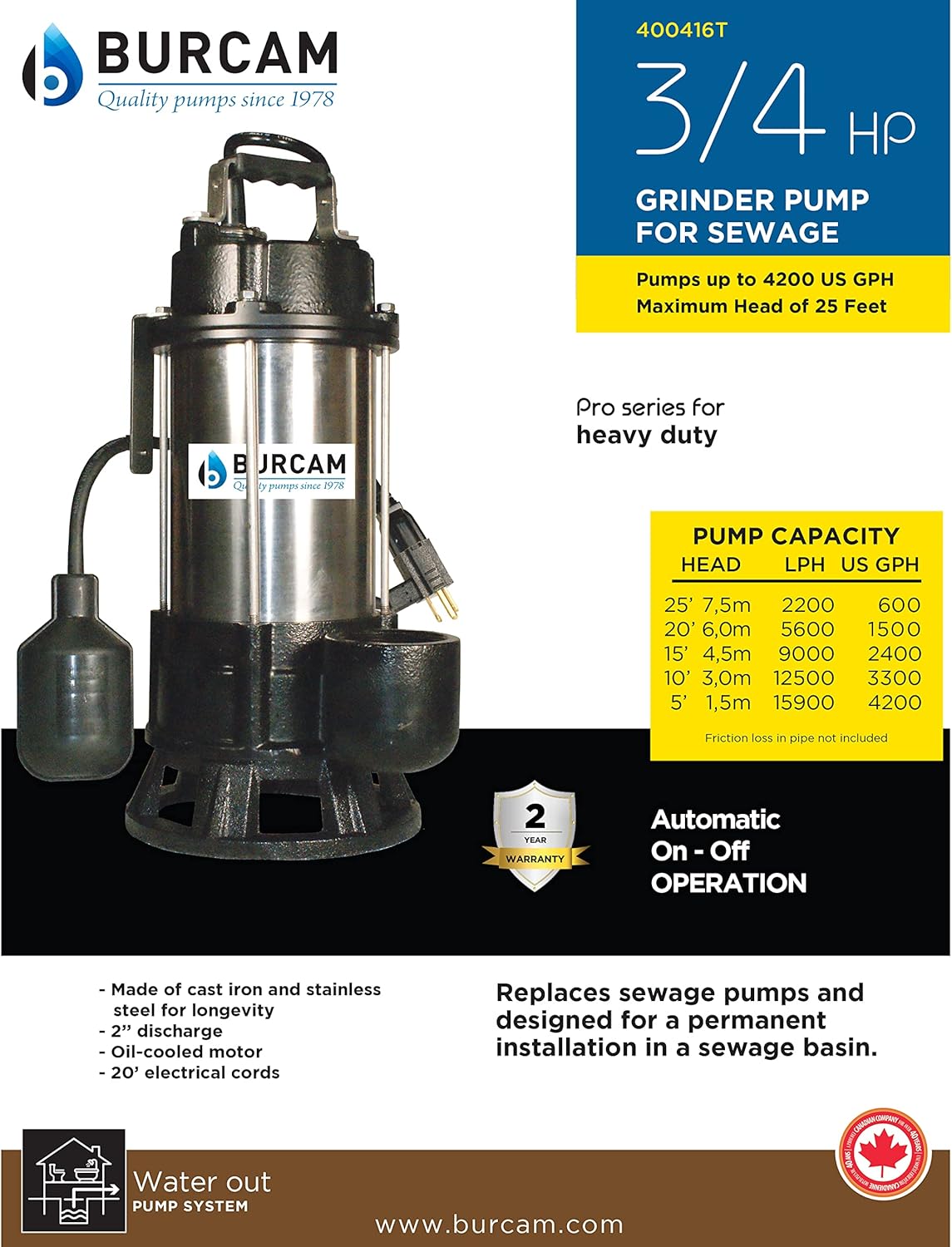 3/4HP Stainless Steel Sewage Grinder Pump U1874