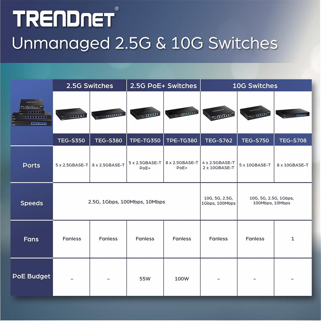 8-Port Unmanaged 2.5G Switch H110247