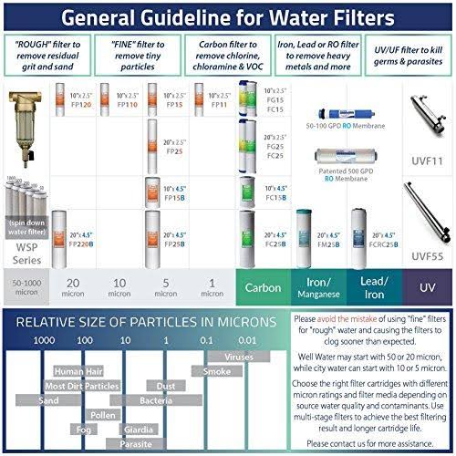 20-inch Whole House Water Filter 4-Pack P8314