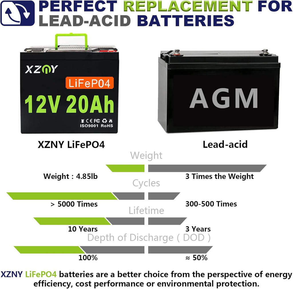 12V 20Ah LiFePO4 Battery with 20A BMS W59521
