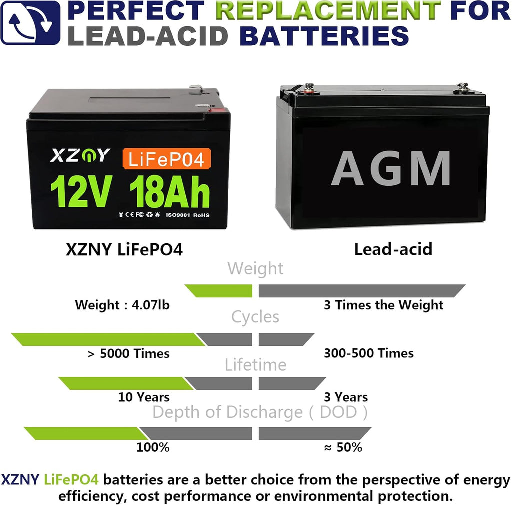 12V 20Ah LiFePO4 Battery with 20A BMS W59521