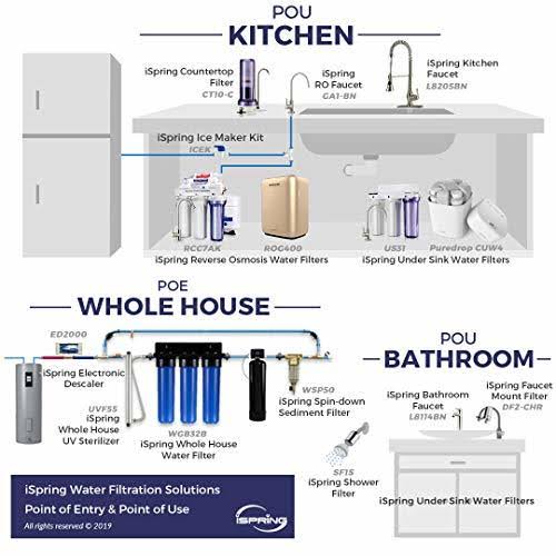 20-inch Whole House Water Filter 4-Pack P8314