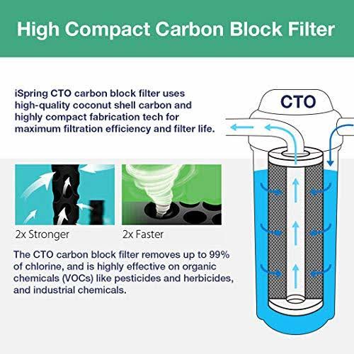 20-inch Whole House Water Filter 4-Pack P8314