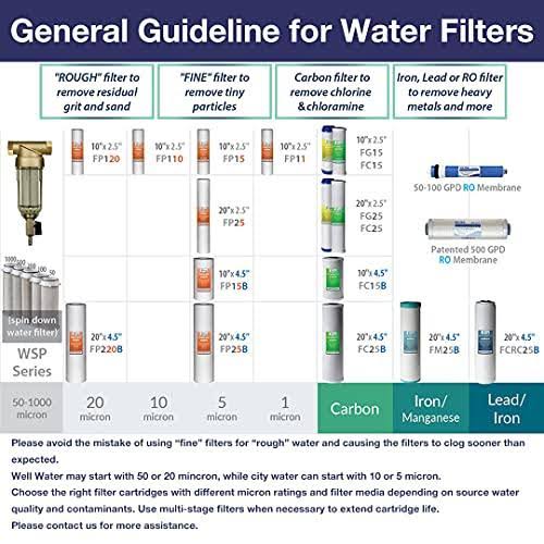 20-inch Whole House Water Filter 4-Pack P8314