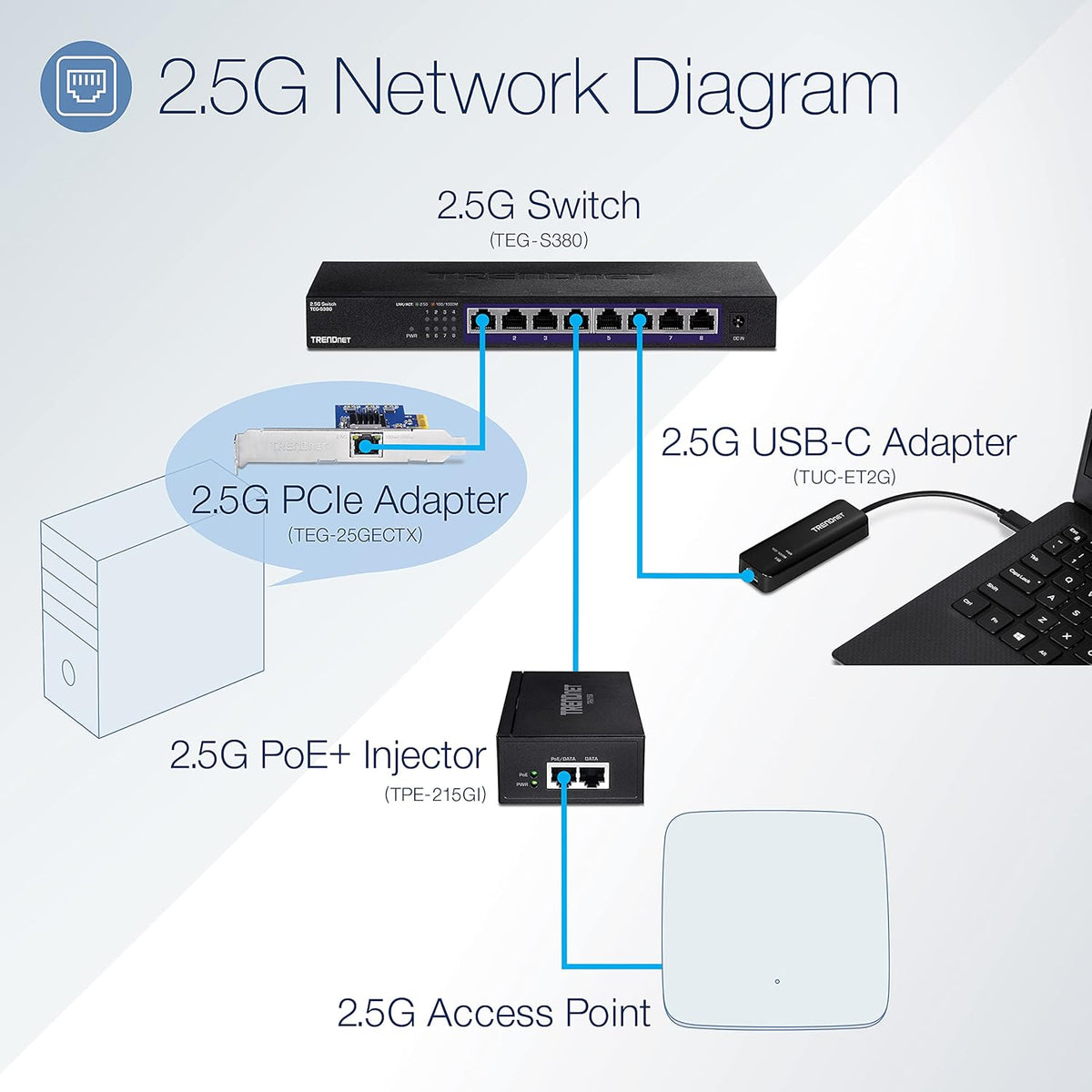 8-Port Unmanaged 2.5G Switch H110247