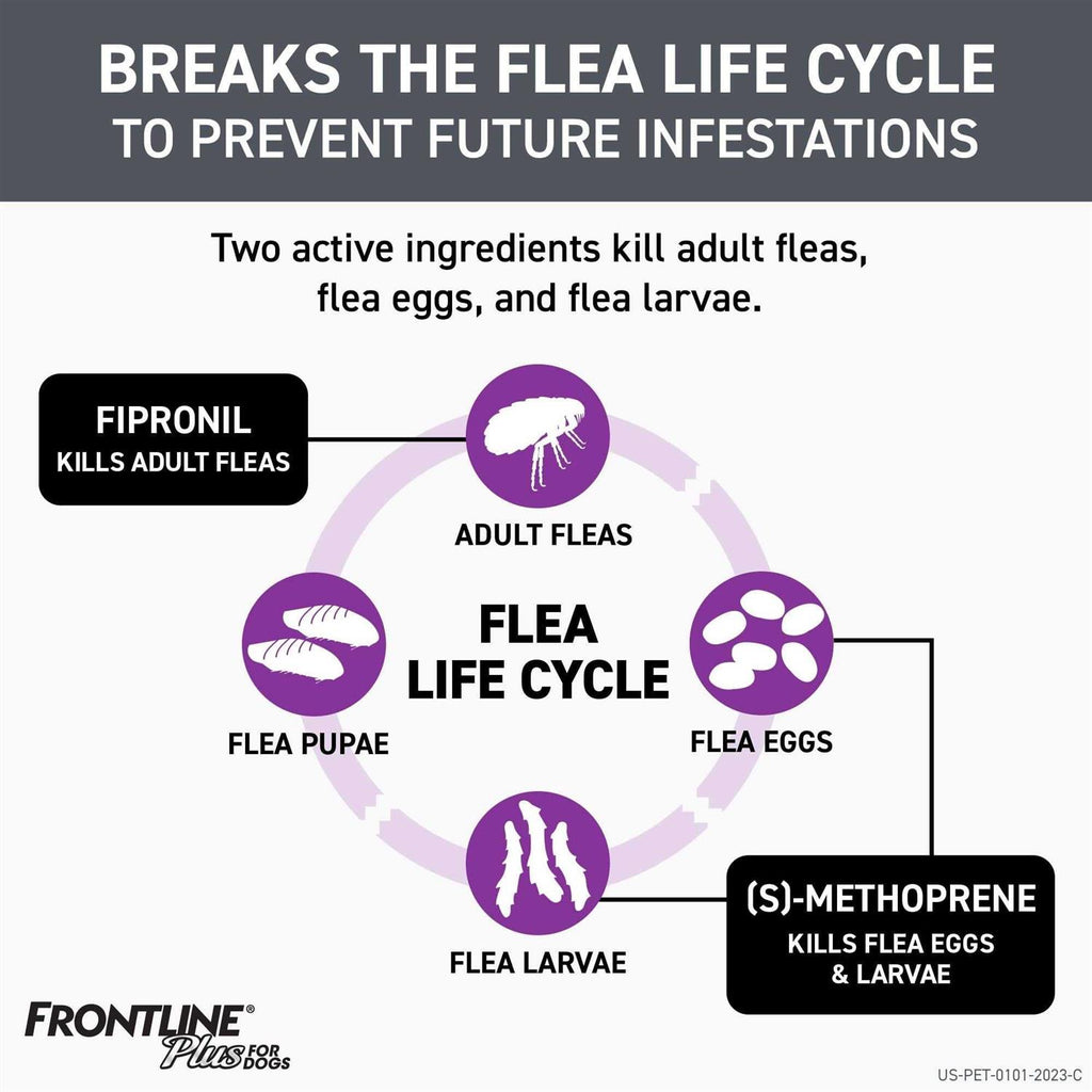 Flea and Tick for Dogs G830
