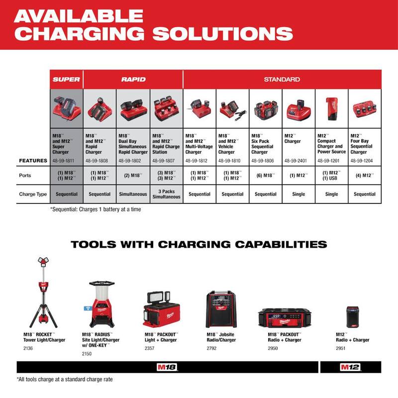 18-Volt Lithium-Ion Compact Battery Pack 2.0Ah 6-Pack W773