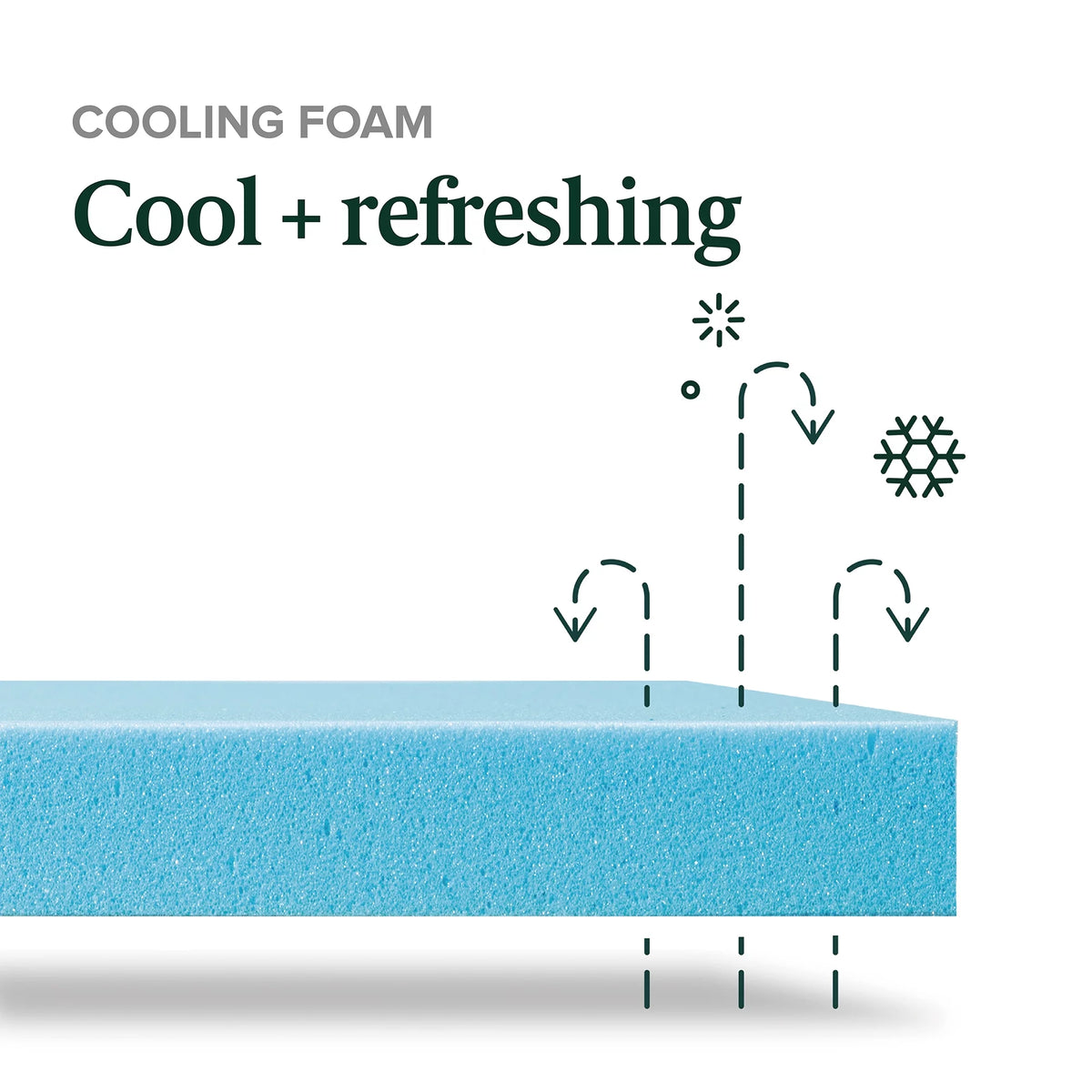 10" Gel Memory Foam Mattress, Queen E1276