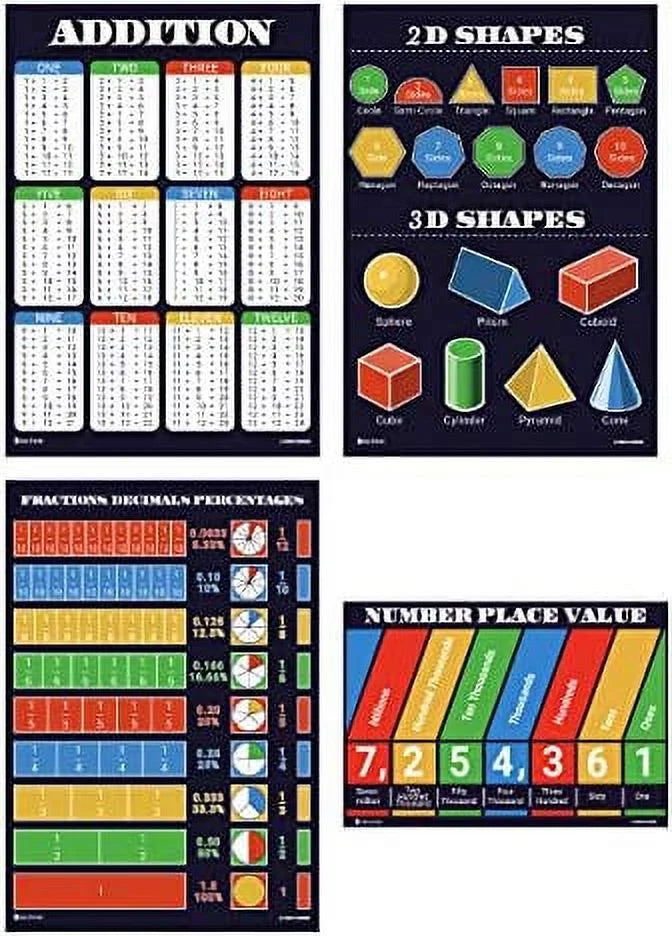 Math Posters 12 Pack Glossy Paper M370226