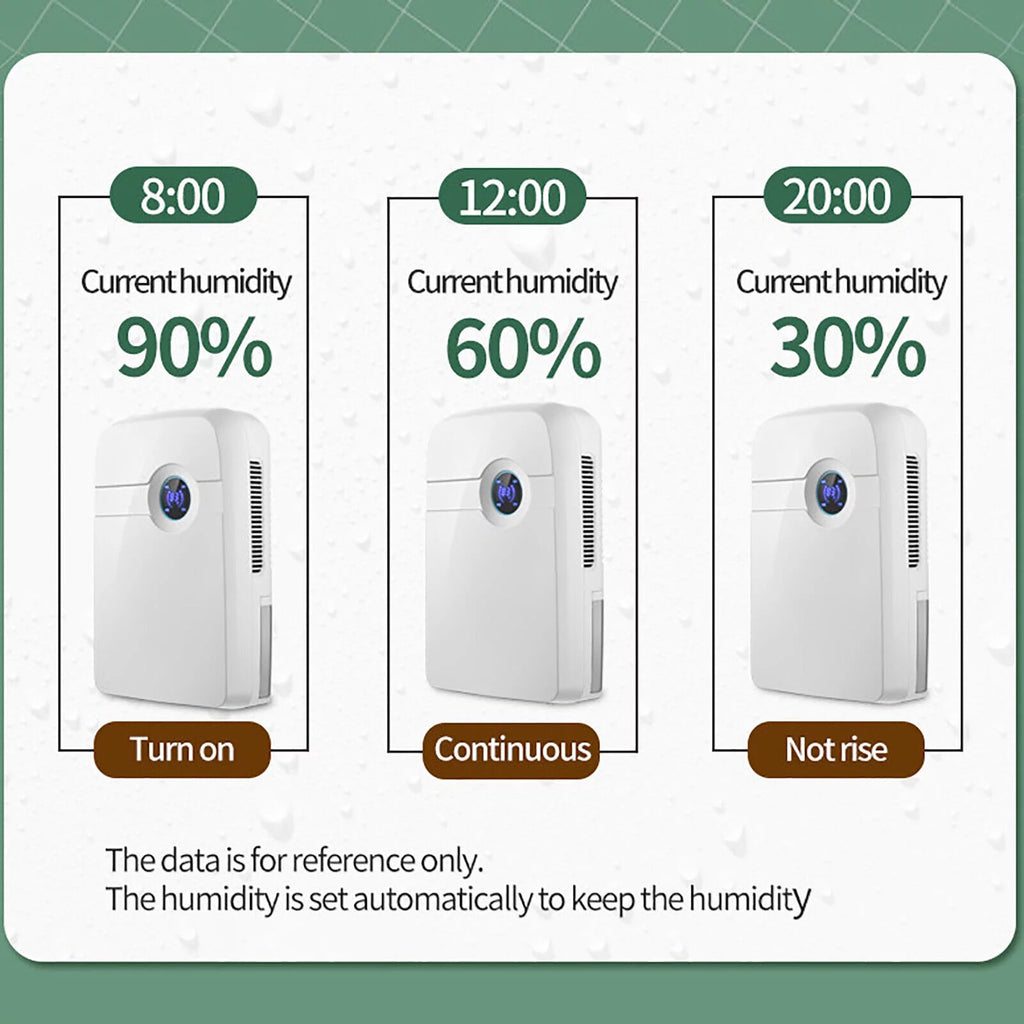 2.5L Water Tank Dehumidifier with Drain Hose U31813