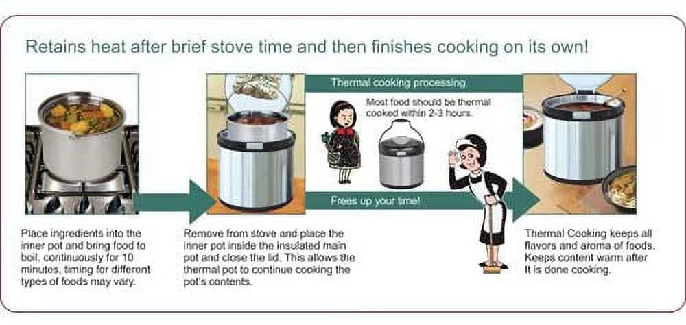 7.5Q Thermal Cooker O6117