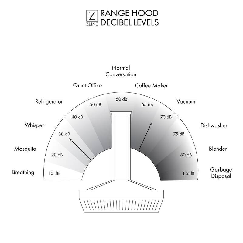 60 in. 1300 CFM Convertible Under Cabinet Range Hood in Stainless Steel K277298